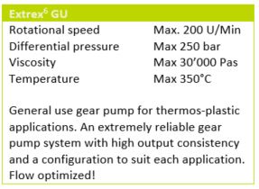 Table parameters MAAG extrusion pump type extrex6 GU