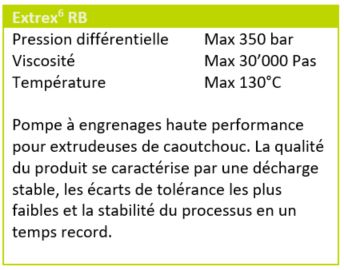 Tableau de paramètres de la pompe type extrex RB